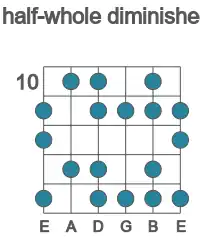 Guitar scale for half-whole diminished in position 10
